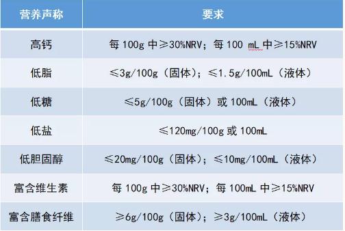 營養聲稱